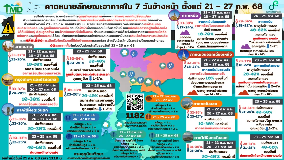 เช็กด่วน! อุตุฯ เตือนอันตราย ฝนหนัก-ลมกระโชก-ลูกเห็บตก