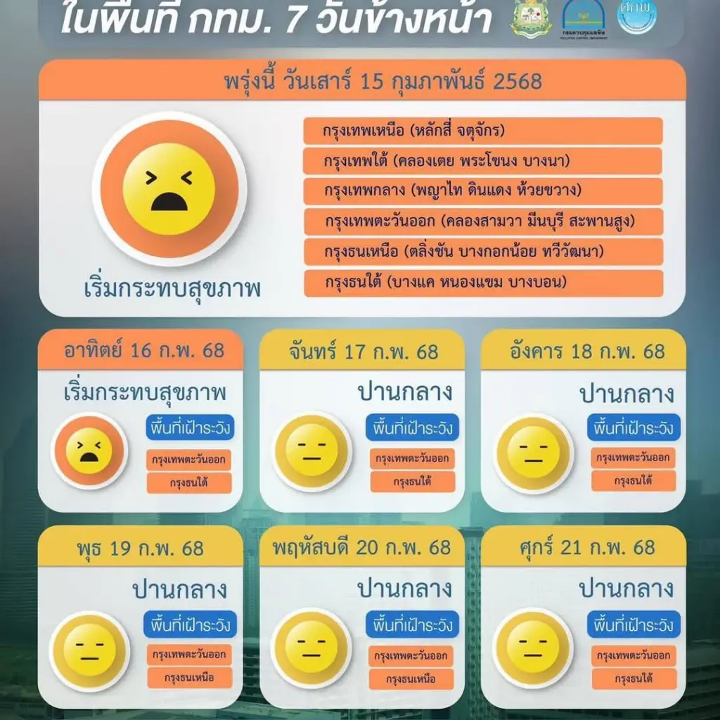 เปิด 5 อันดับเขต ค่าฝุ่น PM2.5 พุ่ง เริ่มมีผลกระทบต่อสุขภาพ
