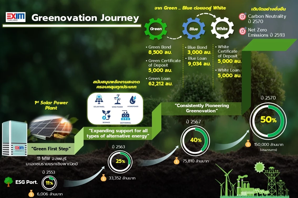 EXIM BANK นำผู้ประกอบการไทยฝ่ามรสุม ‘ทรัมป์ 2.0’