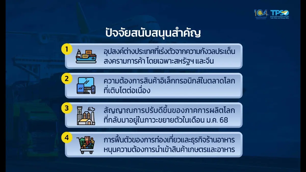 ส่งออก ม.ค. โต 13.6% บวกต่อเนื่องเดือนที่ 7 คาดทั้งปีตามเป้า 2-3%