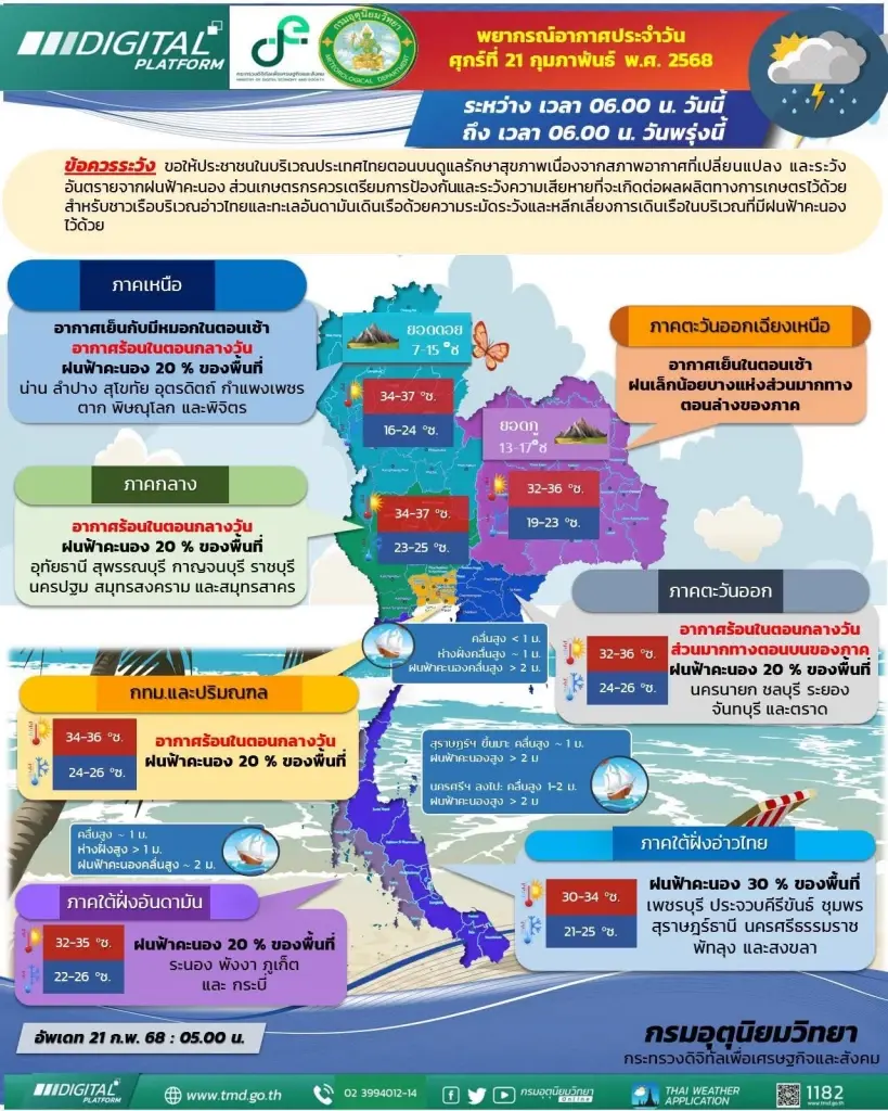 อุตุฯ เตือนอากาศแปรปรวน ฝนตกหนัก ฟ้าผ่า ระวังลูกเห็บตก อุณหภูมิลด