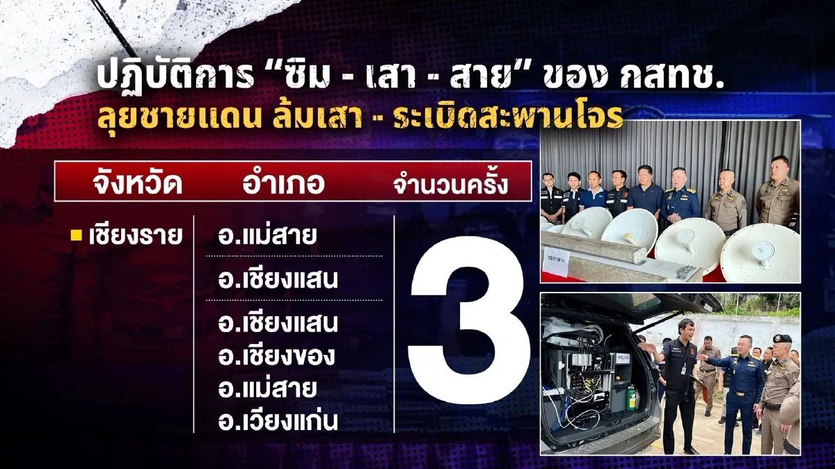 มิจฉาชีพกลายพันธุ์ หนีล้มเสา ลุยลากสายข้ามแดน!