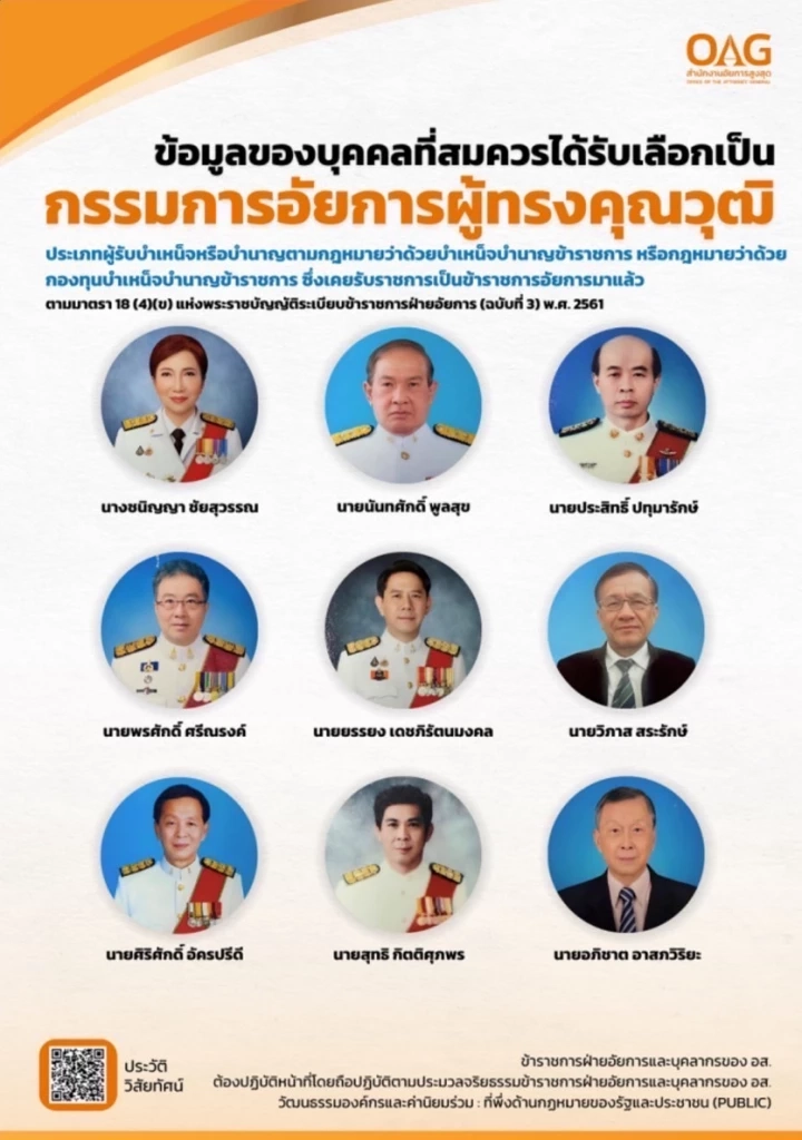 เปิดตัวเต็ง ก.อ.ชุดใหม่ อัยการทั่วประเทศเทคะเเนนให้ใคร รู้ผล 11 มี.ค.นี้