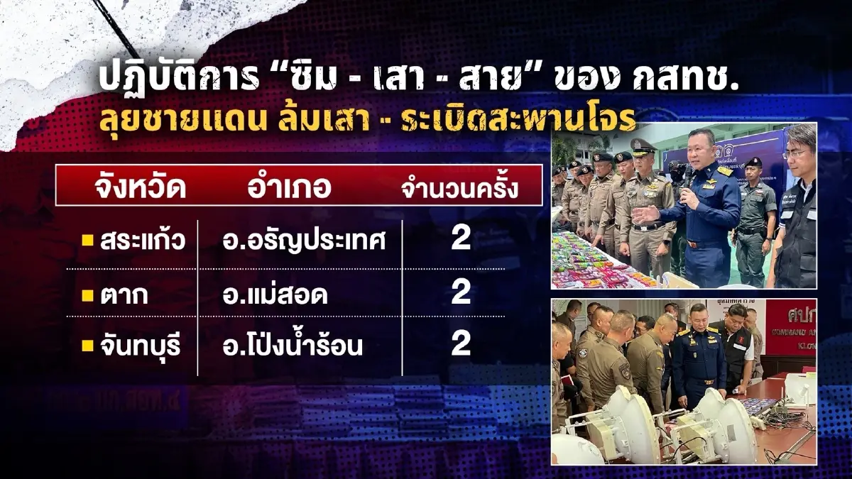 มิจฉาชีพกลายพันธุ์ หนีล้มเสา ลุยลากสายข้ามแดน!