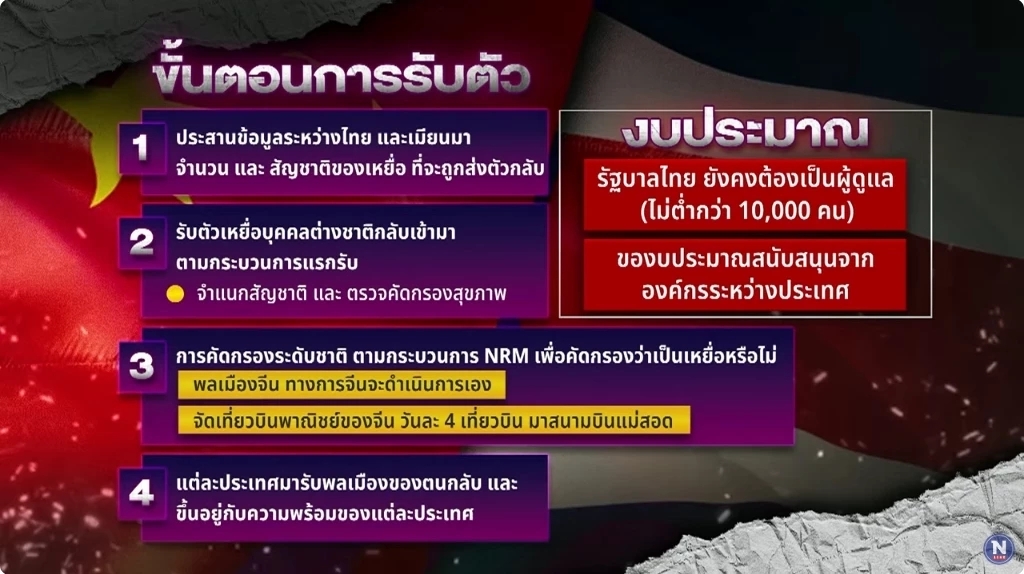 เปิด 4 ขั้นตอน คัดกรองเหยื่อ"คอลเซ็นเตอร์"คาดไม่ต่ำกว่าหมื่นคน