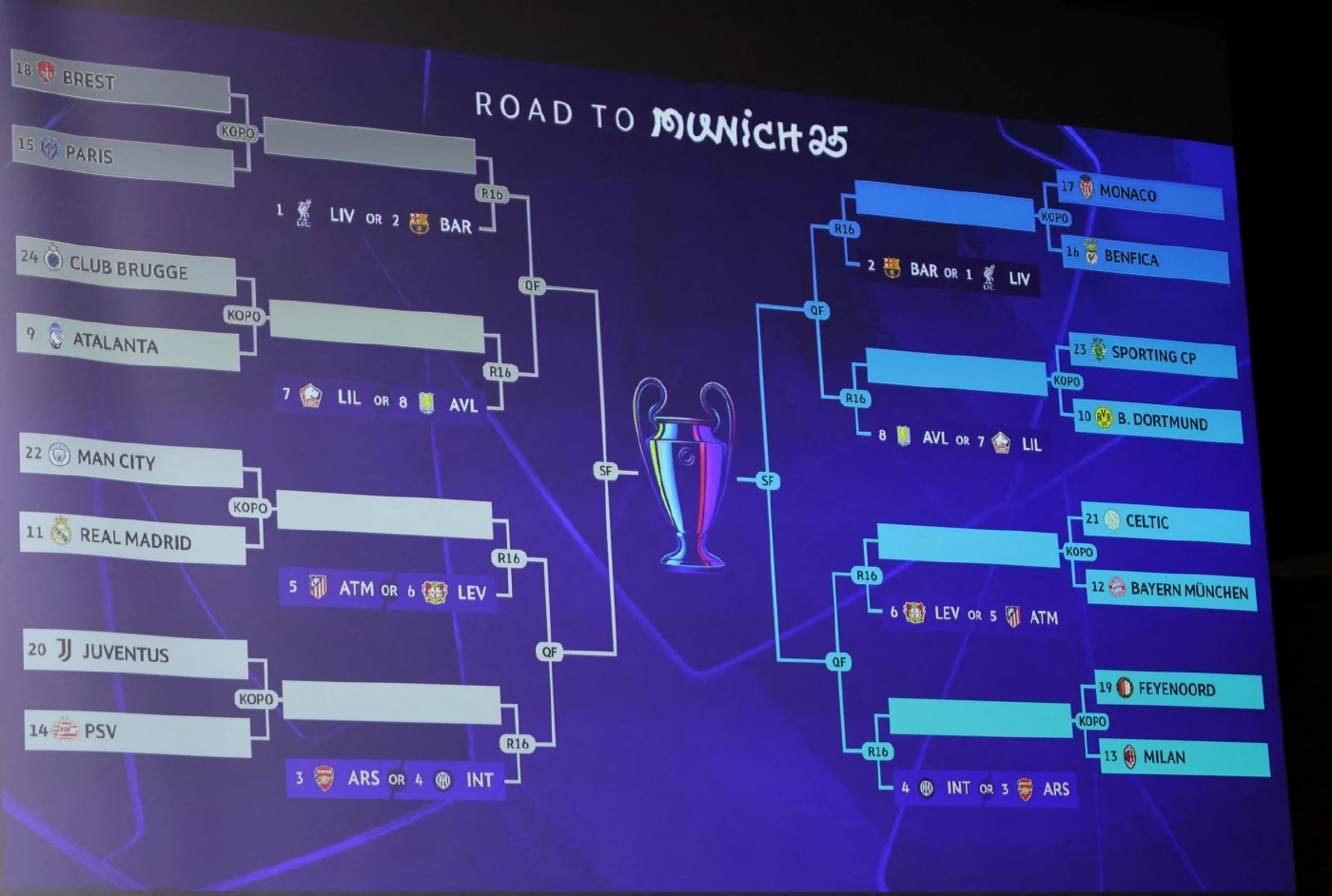 เก็บตก UCL เพลย์ออฟ "เรอัล มาดริด" เขี่ย "แมนซิตี้" ร่วง