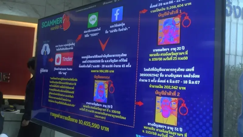 งามไส้! รวบอดีตรองนายกฯ พร้อมเลขา เอี่ยวแก๊งคอลชาวจีน