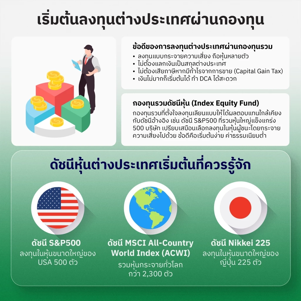 เริ่มหาโอกาสลงทุนใหม่ที่ต่างประเทศผ่านกองทุนรวม