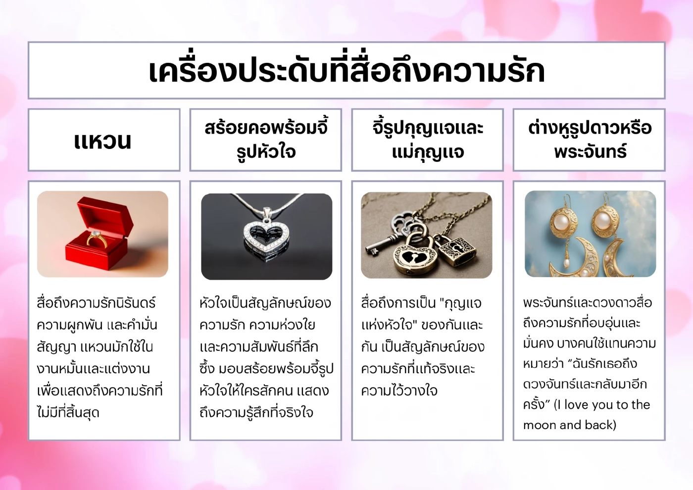 10 ไอเดียของขวัญวันวาเลนไทน์ ความหมายลึกซึ้ง สื่อรักแทนใจ