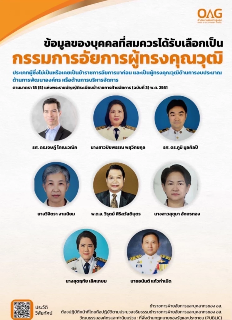 เปิดตัวเต็ง ก.อ.ชุดใหม่ อัยการทั่วประเทศเทคะเเนนให้ใคร รู้ผล 11 มี.ค.นี้