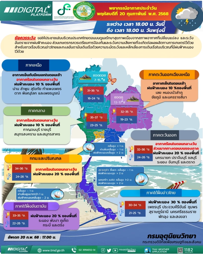 พยากรณ์อากาศพรุ่งนี้ กรมอุตุฯ เผยพิกัดยังมีฝนฟ้าคะนองบางแห่ง กทม.โดนด้วย 20%