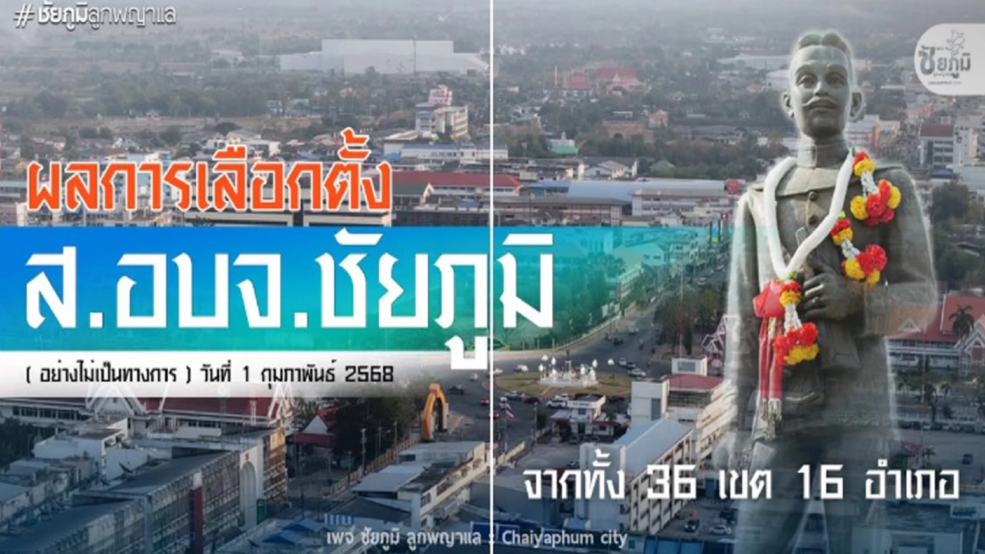 สแกนผลการเลือกตั้ง ส.อบจ.ชัยภูมิ แข่งดุ! เฉือนชนะไม่ถึง 30 แต้ม