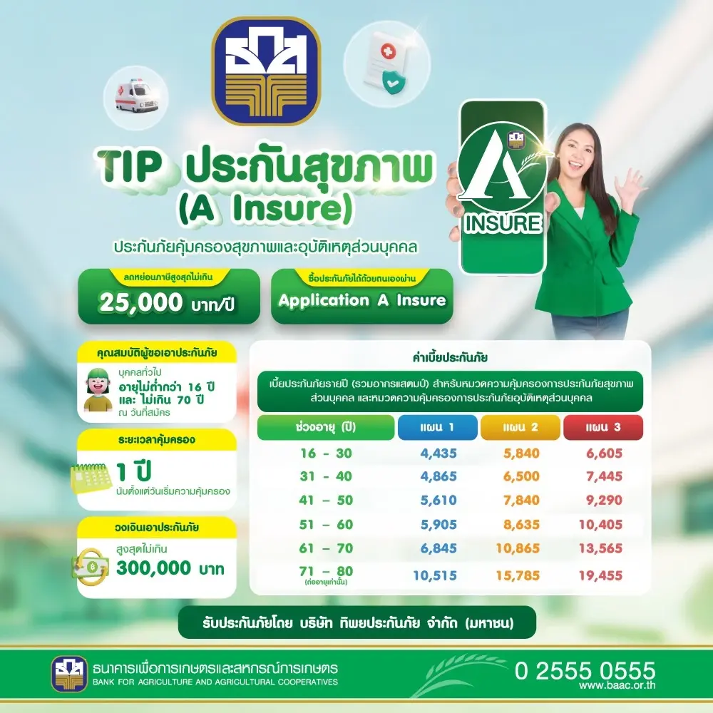 ธ.ก.ส. เปิดตัวประกันสุขภาพ-อุบัติเหตุ คุ้มครองสูงสุด 3 แสนบาท