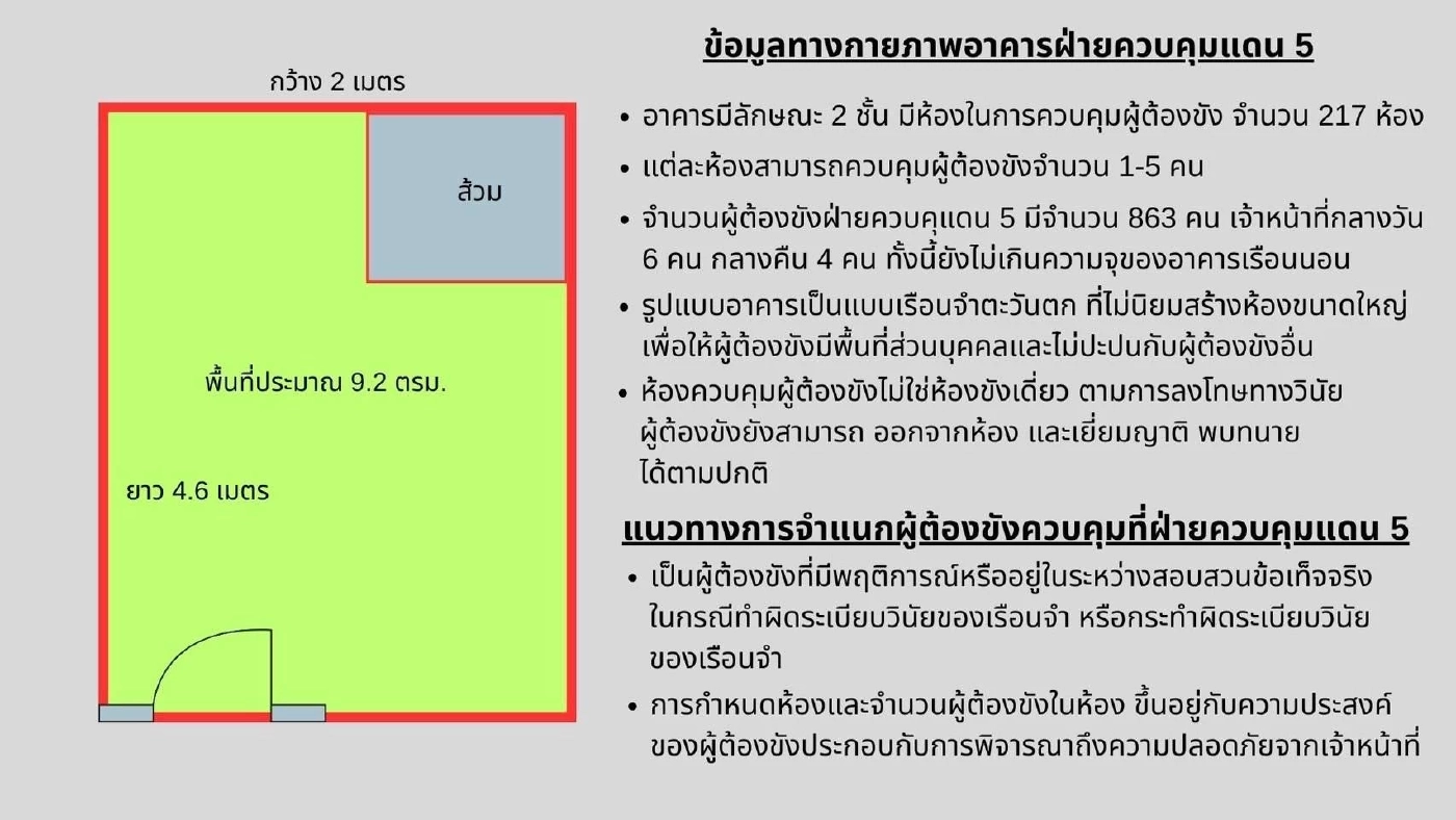 เปิดผังห้องขังแดน 5 การจำแนกผู้ต้องขัง - ขนาดผ้าขนหนูของ ผกก.โจ้