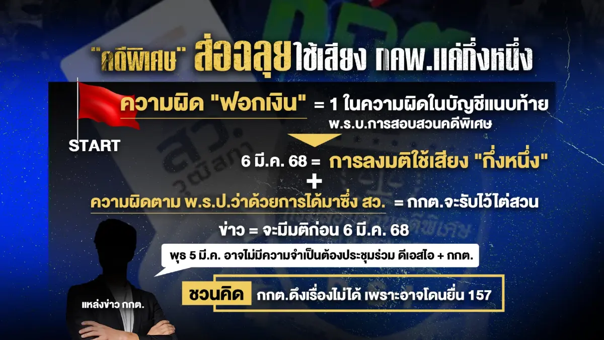 ลงตัวแล้ว! “กกต.- DSI” ได้ข้อสรุปแบ่งทำคดี “โพยฮั้ว สว.”
