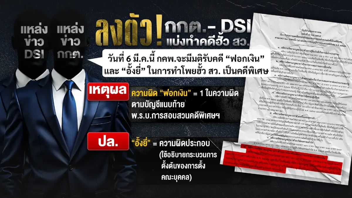 ลงตัวแล้ว! “กกต.- DSI” ได้ข้อสรุปแบ่งทำคดี “โพยฮั้ว สว.”