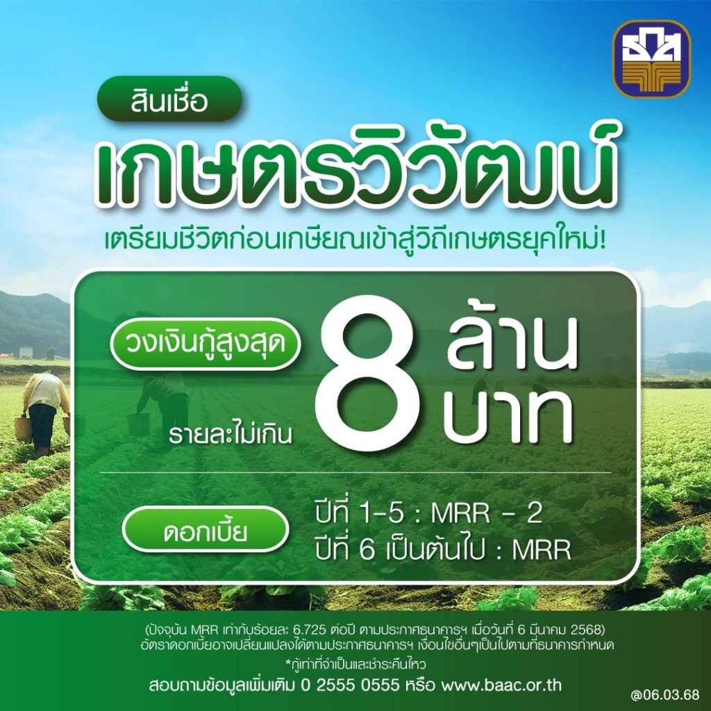 ธ.ก.ส. ปล่อยกู้หนุนดึงคนกลับสู่ภาคการเกษตร วงเงิน 3.75 หมื่นล้าน