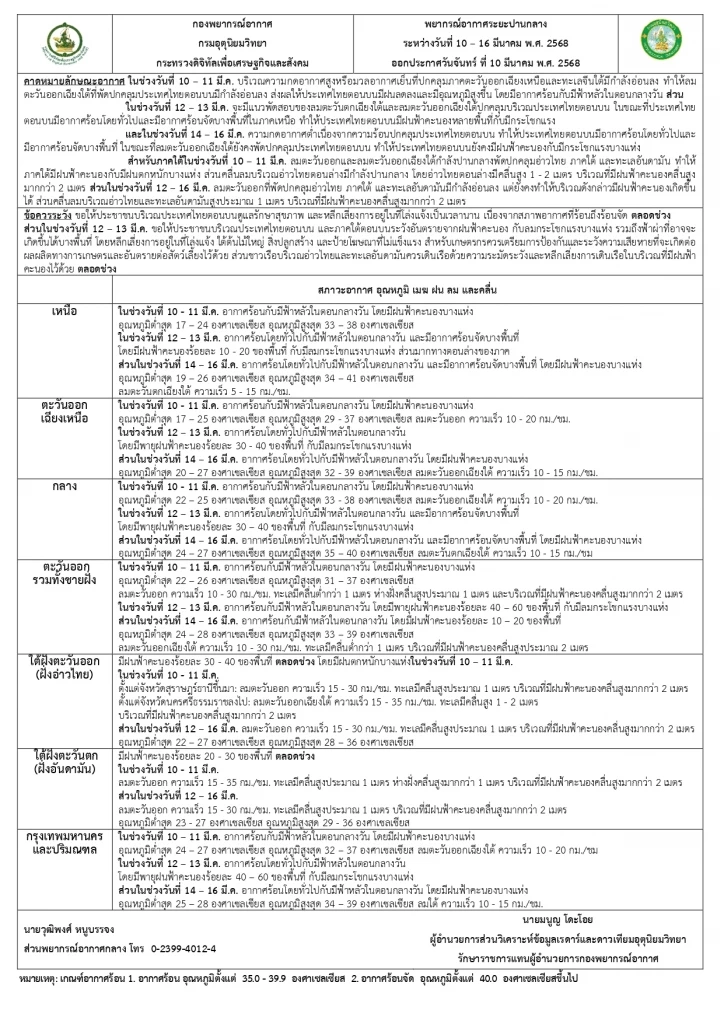 พยากรณ์อากาศ 7 วันข้างหน้า กรมอุตุฯ เตือนพิกัดระวังฝนฟ้าคะนอง ร้อนสุด 41 องศาฯ