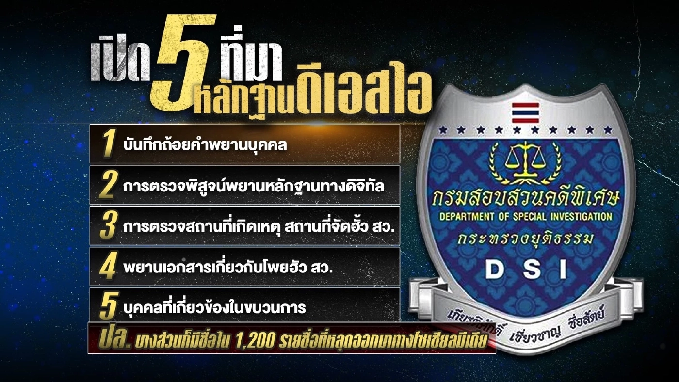 ชำแหละคดี “โพยฮั้ว สว.” หลัง กกต. - DSI แบ่งทำคดีลงตัว!!!
