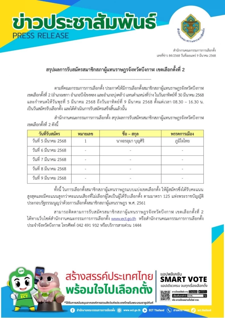 กกต.เผย เลือกซ่อมสส.บึงกาฬ เขต 2  มีผู้สมัคร"ภูมิใจไทย" รายเดียว