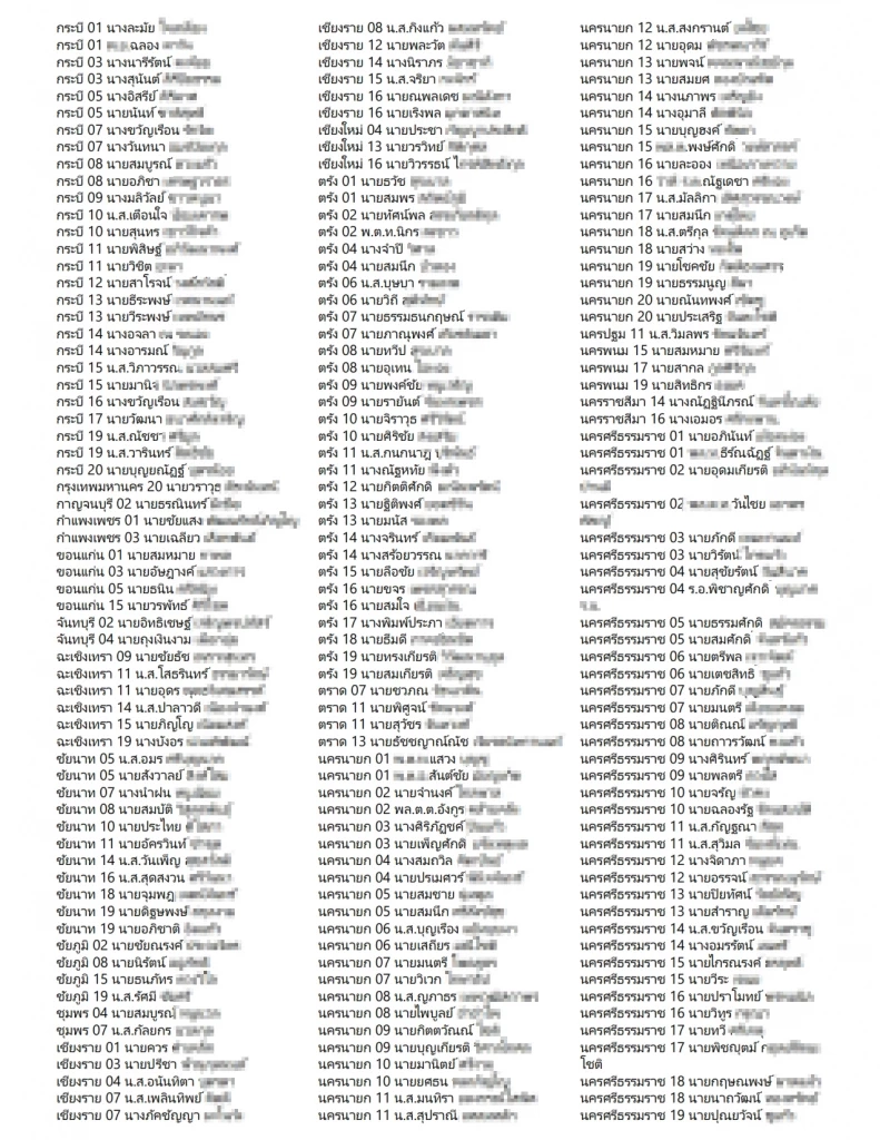 เช็กที่นี่ เอกสารหลุด 1,200 รายชื่อ คาด DSI สอบฐานะพยานปม "ฮั้ว สว."
