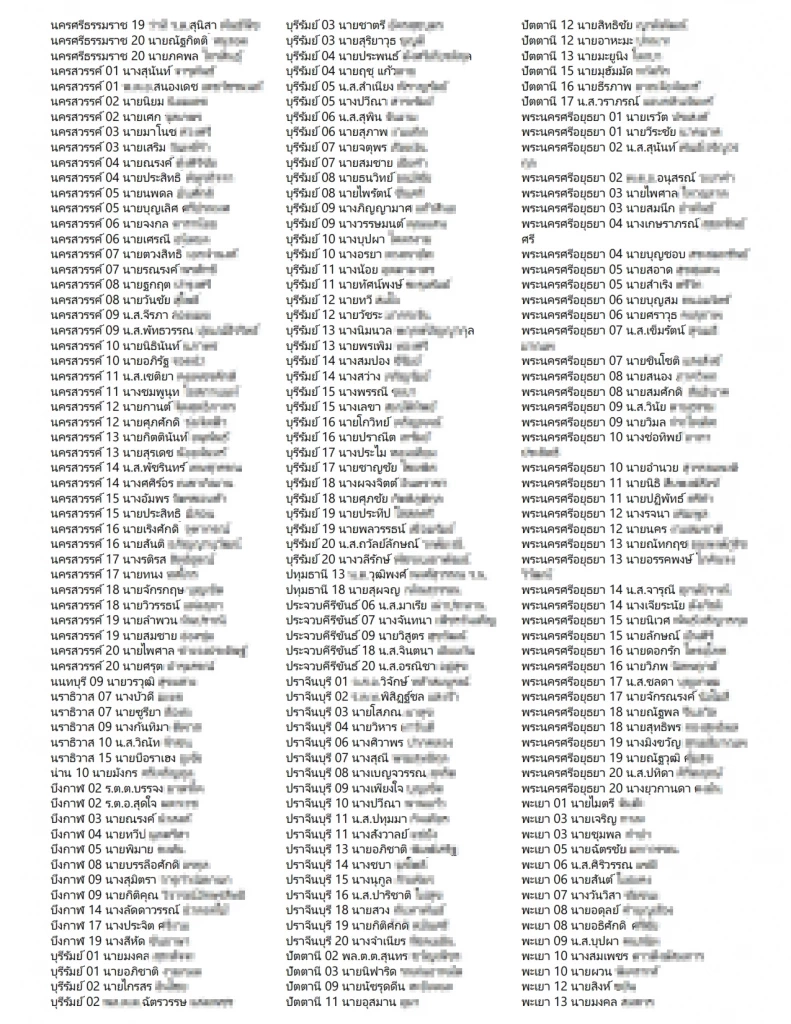 เช็กที่นี่ เอกสารหลุด 1,200 รายชื่อ คาด DSI สอบฐานะพยานปม "ฮั้ว สว."