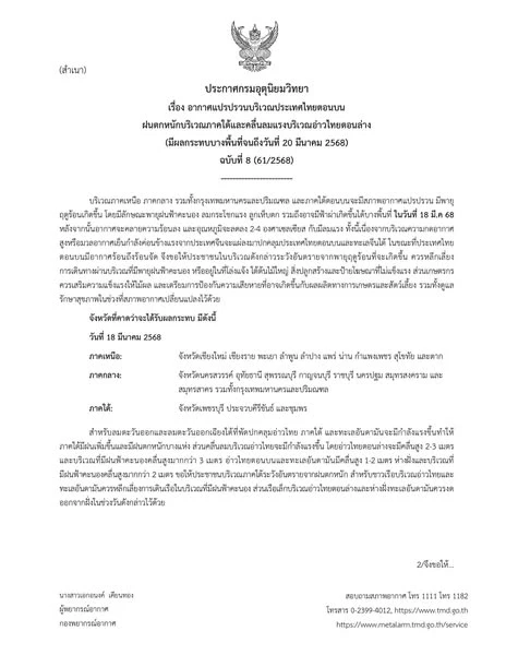 ประกาศฉบับที่ 8! กรมอุตุฯ เตือน ระวังพายุฤดูร้อน อากาศแปรปรวน