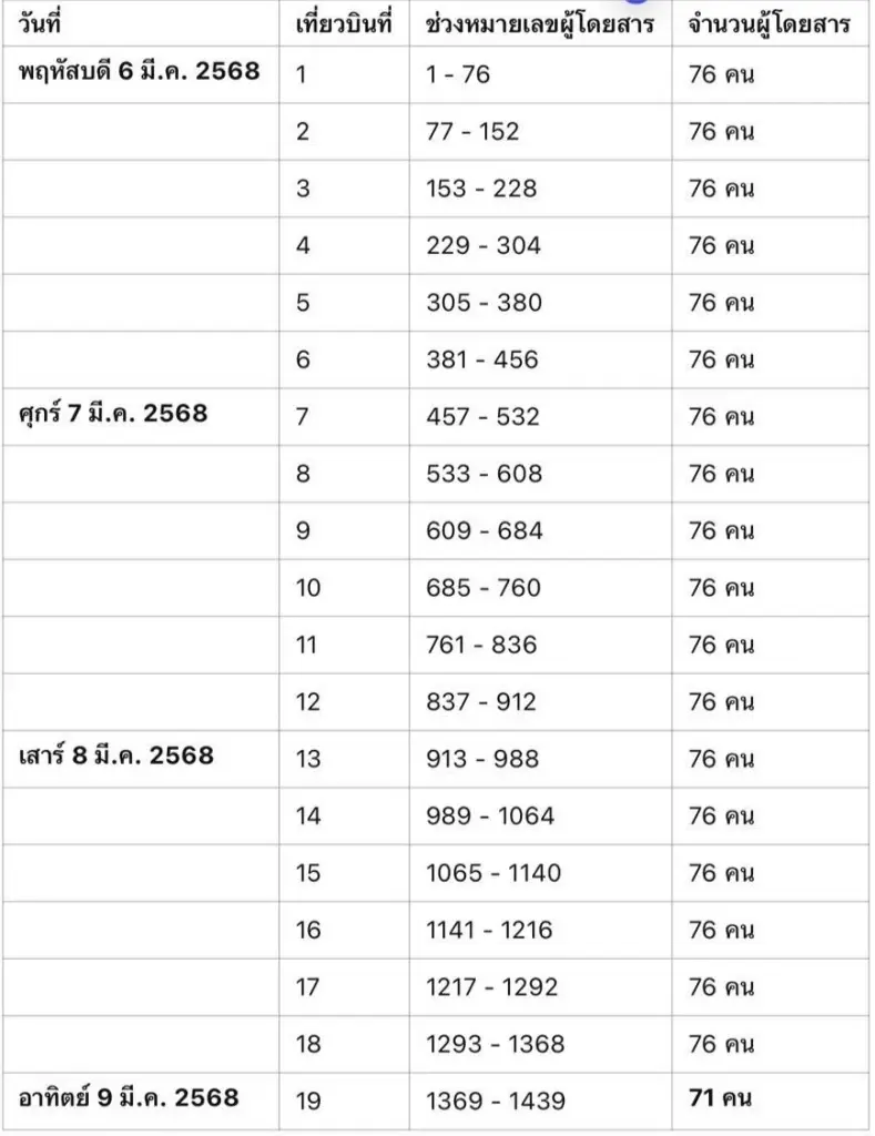 BGF ทยอยส่งต่างด้าวให้ไทยพรุ่งนี้ ประเดิมด้วยจีนเทาที่ตกค้าง