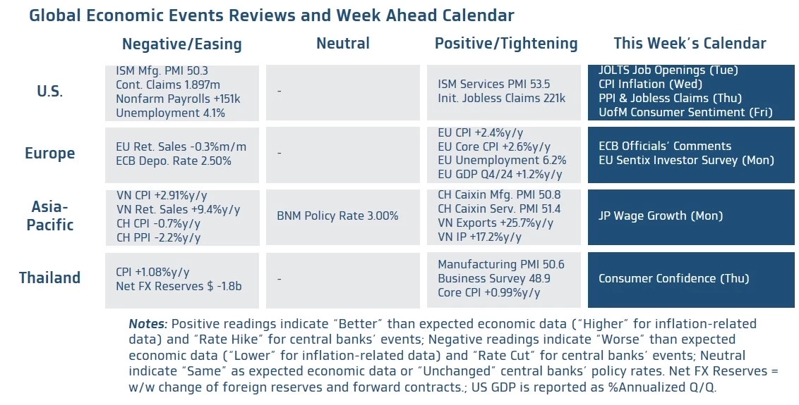 เงินบาทเปิดเช้านี้ 'อ่อนค่าลงเล็กน้อย' 33.72 บาท/ดอลลาร์