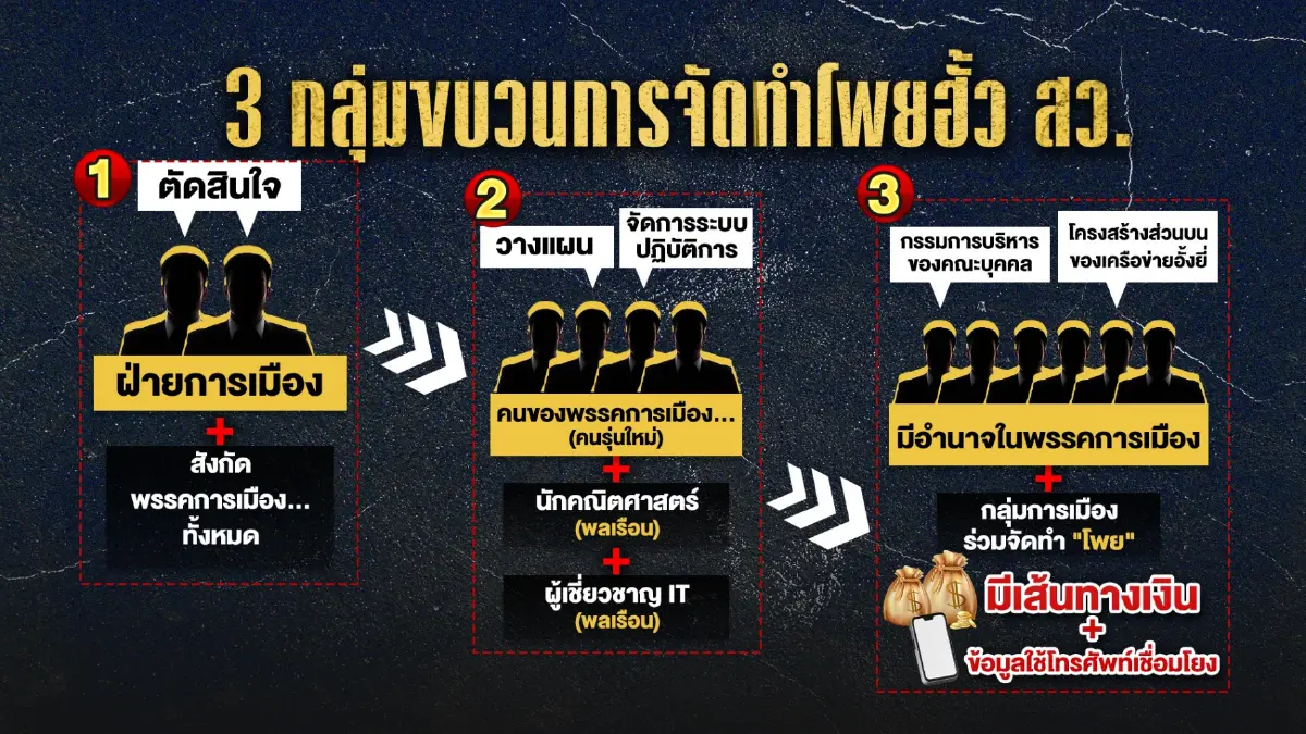 ลงตัวแล้ว! “กกต.- DSI” ได้ข้อสรุปแบ่งทำคดี “โพยฮั้ว สว.”