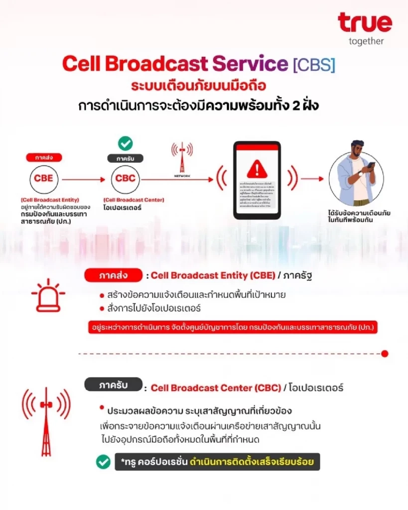 “ทรู” ไขข้อข้องใจ ทำไม "Cell Broadcast" ถึงยังใช้งานไม่ได้ในไทย?