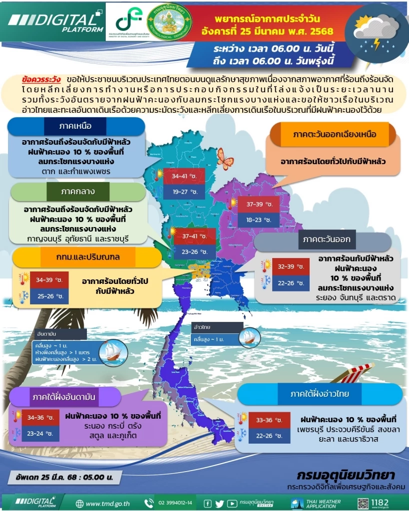 อุตุฯ เตือนฝนฟ้าคะนอง - ลมกระโชกแรงบางพื้นที่ เช็กเลยที่ไหนบ้าง