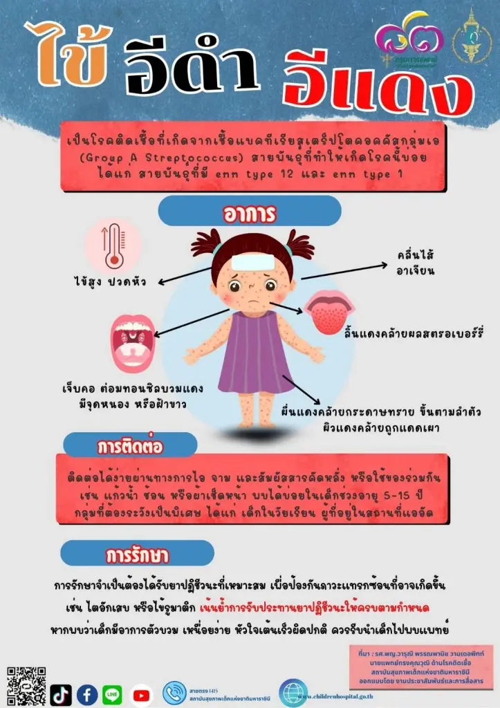 โรคไข้อีดำอีแดงระบาด! ผู้ปกครองอย่าชะล่าใจ หมั่นดูแลบุตรหลานให้ดี