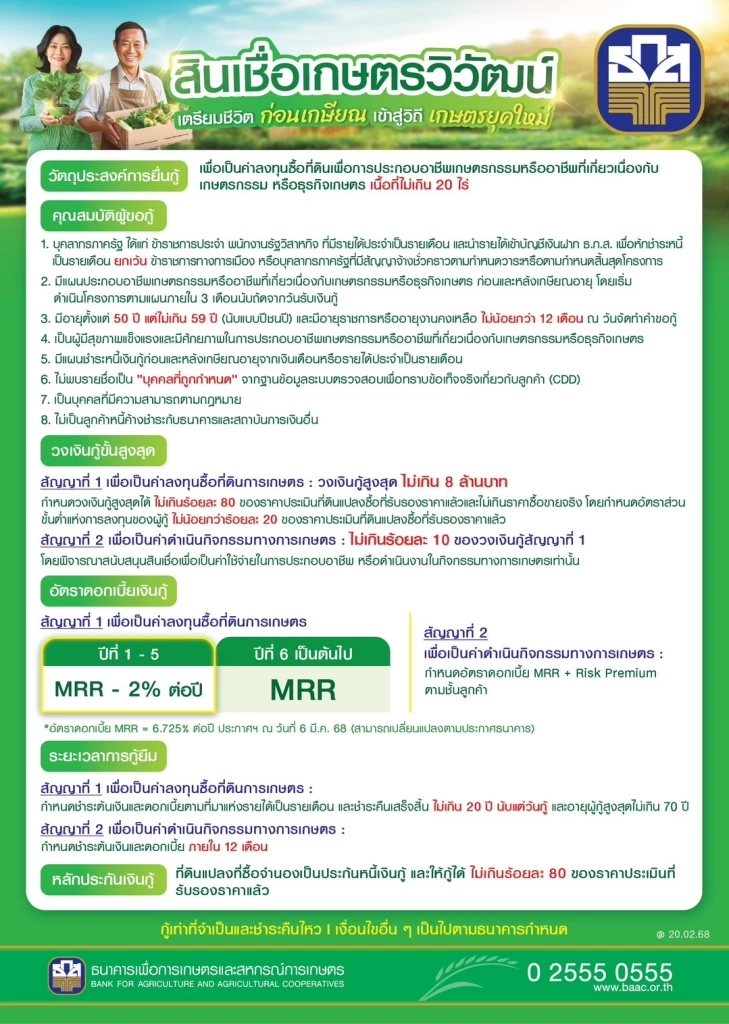 ธ.ก.ส. ปล่อยกู้หนุนดึงคนกลับสู่ภาคการเกษตร วงเงิน 3.75 หมื่นล้าน
