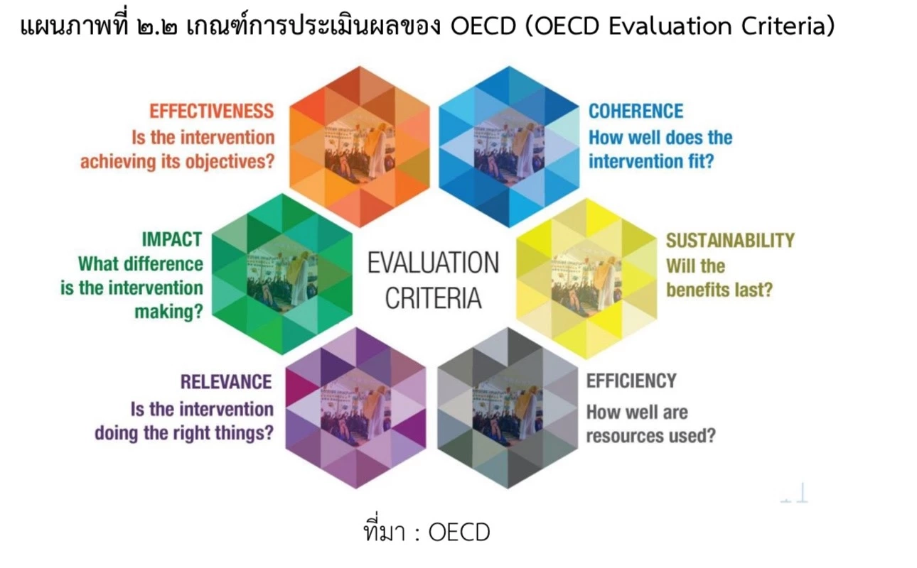 "ธนาคารที่ดิน" ใช้งบคุ้มค่า ช่วยเหลือเกษตรกร-ผู้ยากจน