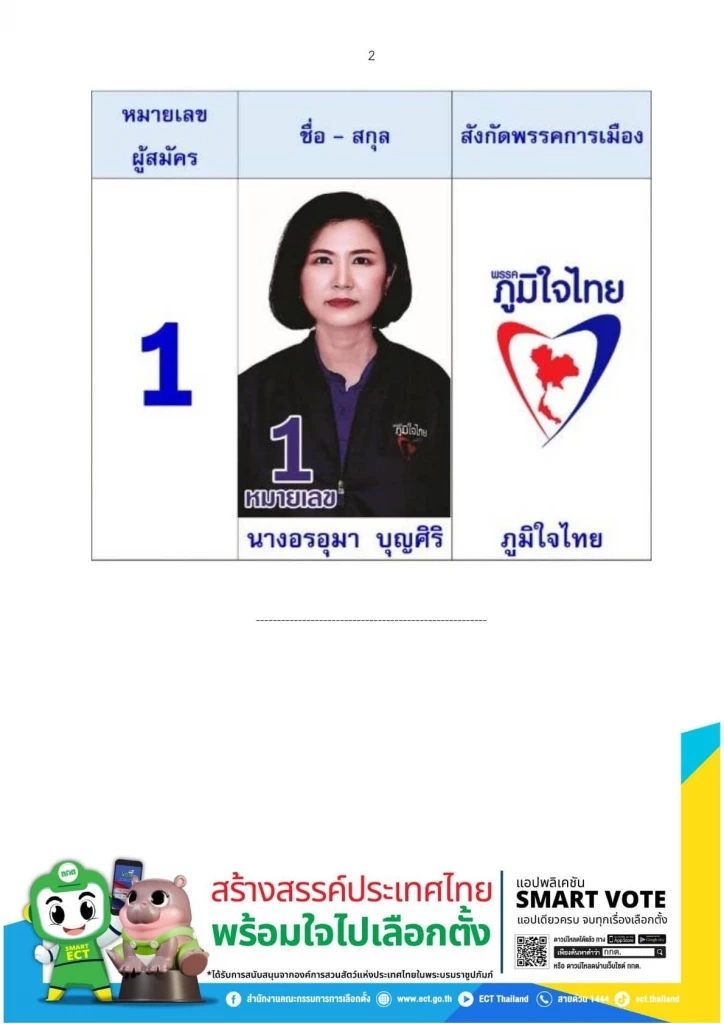 กกต.เผย เลือกซ่อมสส.บึงกาฬ เขต 2  มีผู้สมัคร"ภูมิใจไทย" รายเดียว