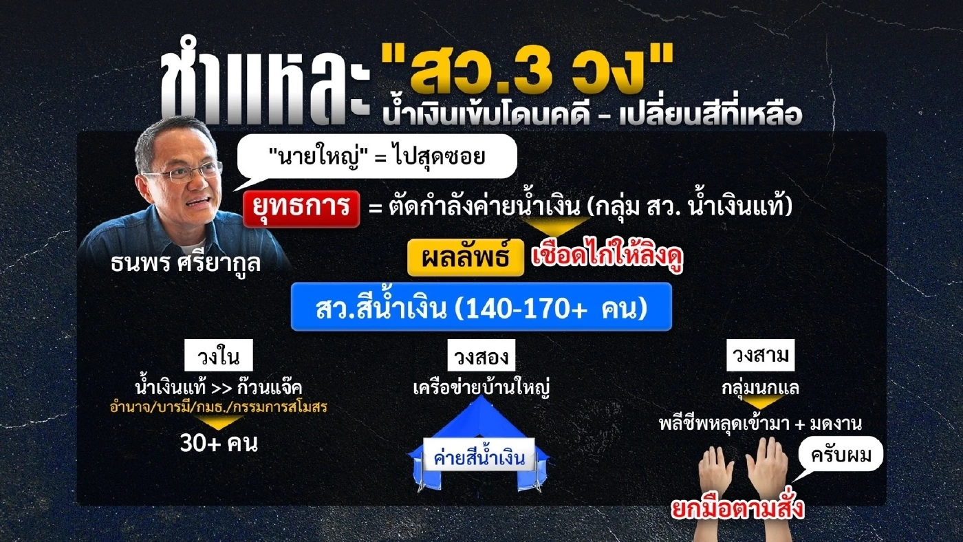 ชำแหละคดี “โพยฮั้ว สว.” หลัง กกต. - DSI แบ่งทำคดีลงตัว!!!