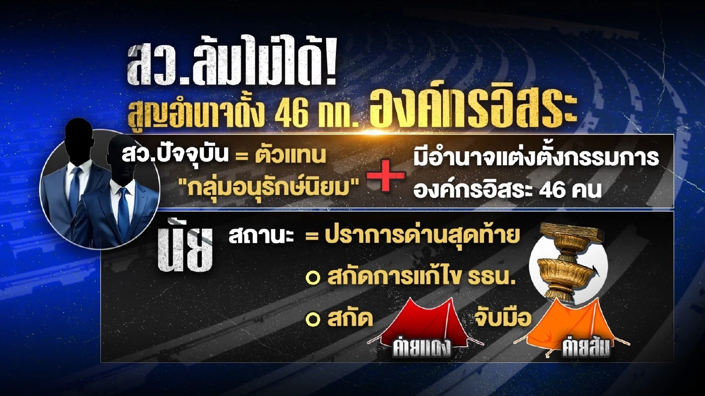 ชำแหละคดี “โพยฮั้ว สว.” หลัง กกต. - DSI แบ่งทำคดีลงตัว!!!