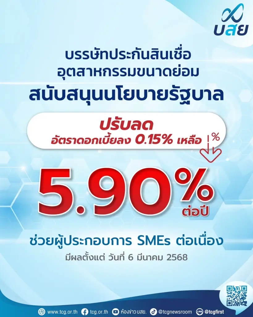 บสย. หนุนนโยบายรัฐลดดอกเบี้ย Prime Rate เหลือ 5.90% ต่อปี