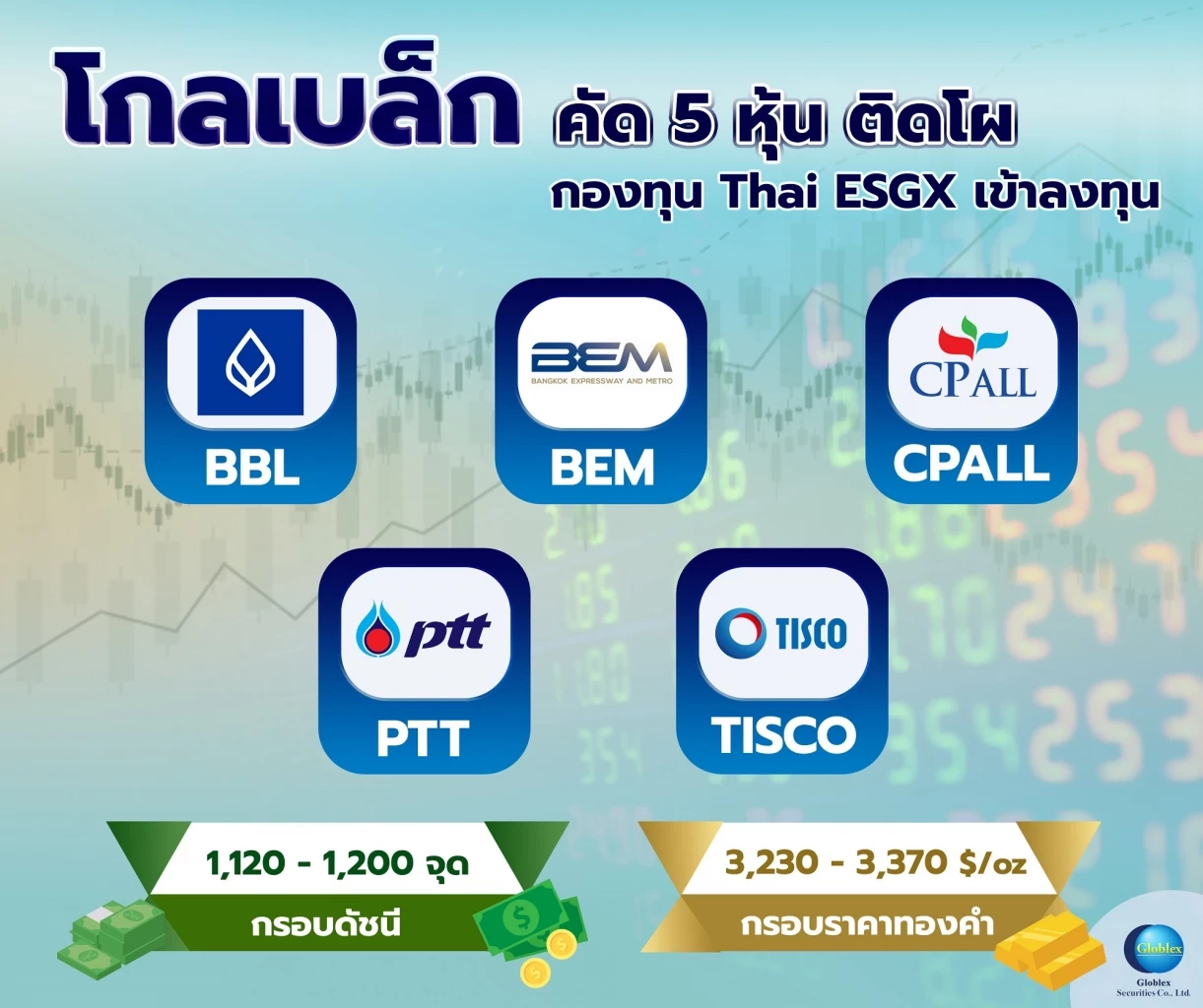 บล. โกลเบล็ก คัด 5 หุ้นเด่นติดโผกองทุน Thai ESGX เข้าลงทุน