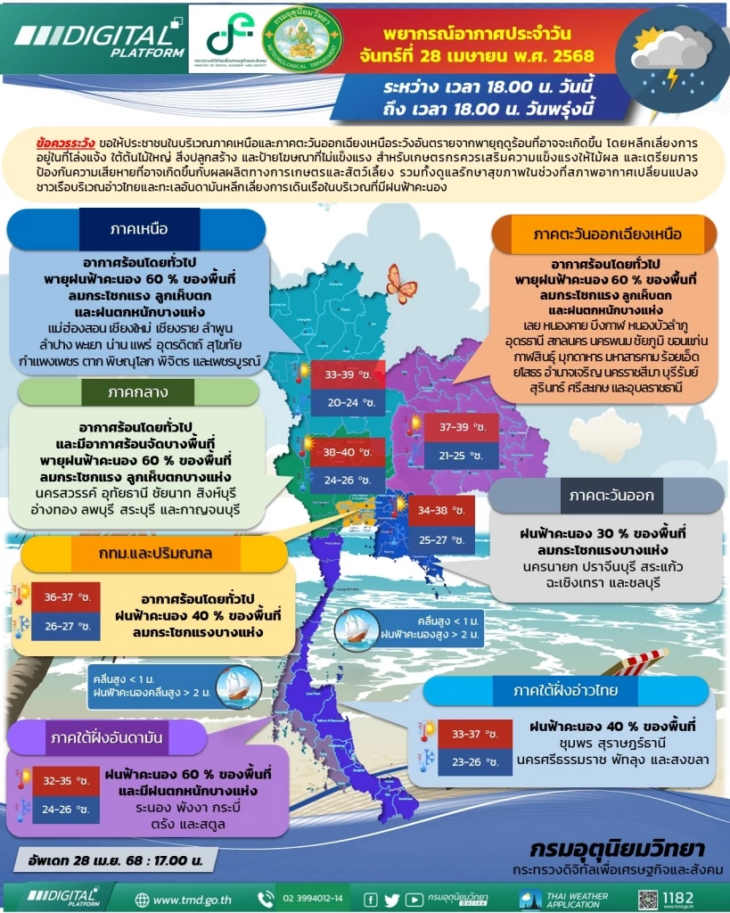 กรมอุตุฯ ประกาศ ฉ.10 เตือน "พายุฤดูร้อน" เช็กพื้นที่เสี่ยงที่นี่