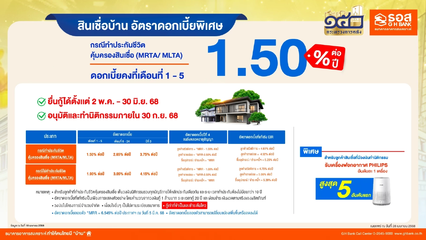 ธอส. อัดโปร 'กู้บ้าน-สลากออมทรัพย์-เงินฝาก' ร่วมคลังครบรอบ 150 ปี