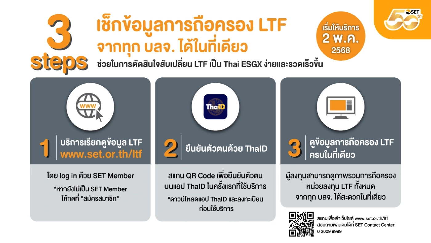 Thai ESGX พร้อมเทรด 2 พ.ค. นี้ ตั้งเป้าระดมเงินลงทุน 2 หมื่นล้าน