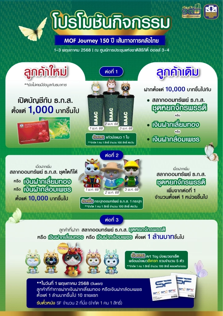 ธ.ก.ส. อัดโปรโมชันพิเศษ 3 ต่อ ร่วมงานกระทรวงการคลังครบรอบ 150 ปี