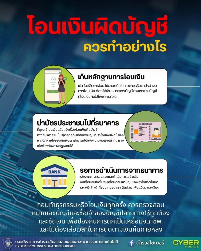 ขอบคุณภาพ : เพจ ตำรวจไซเบอร์ – บช.สอท.  