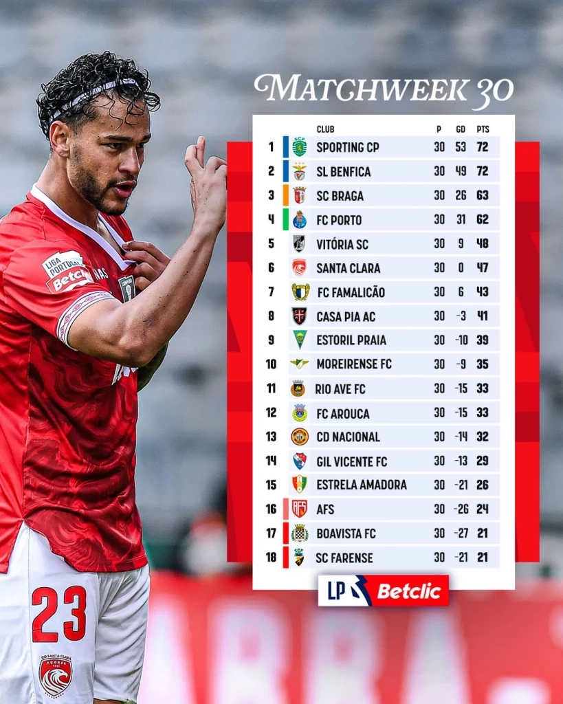 ใครจะเข้าวิน? ส่องเส้นทางโค้งสุดท้าย ศึกลุ้นแชมป์ลีกยุโรป