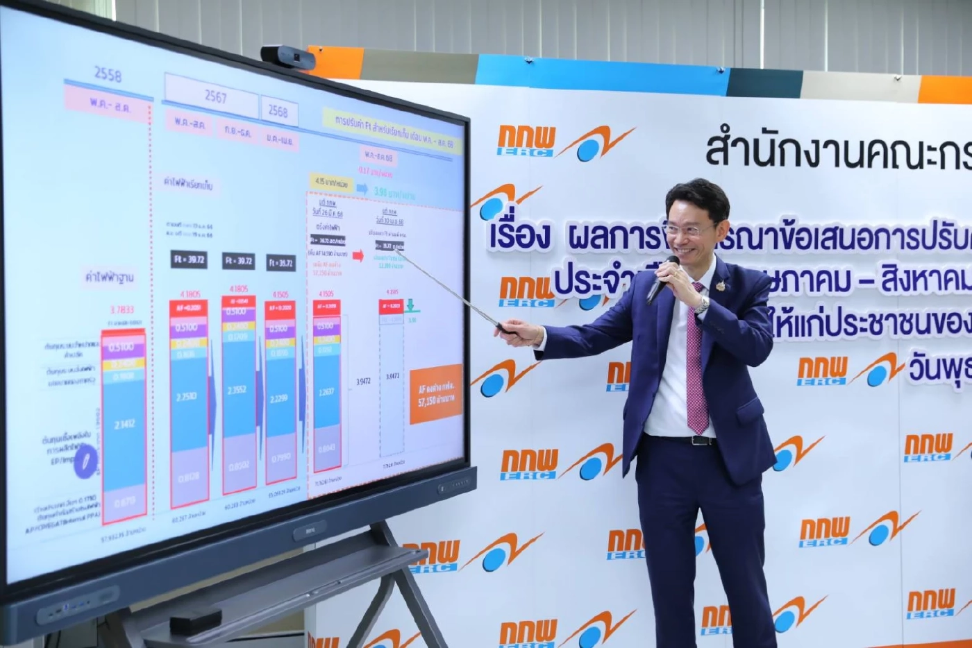 ข่าวดี กกพ. เคาะลดค่าไฟงวด พ.ค.- ส.ค. 68 เหลือ 3.98 บาท/หน่วย