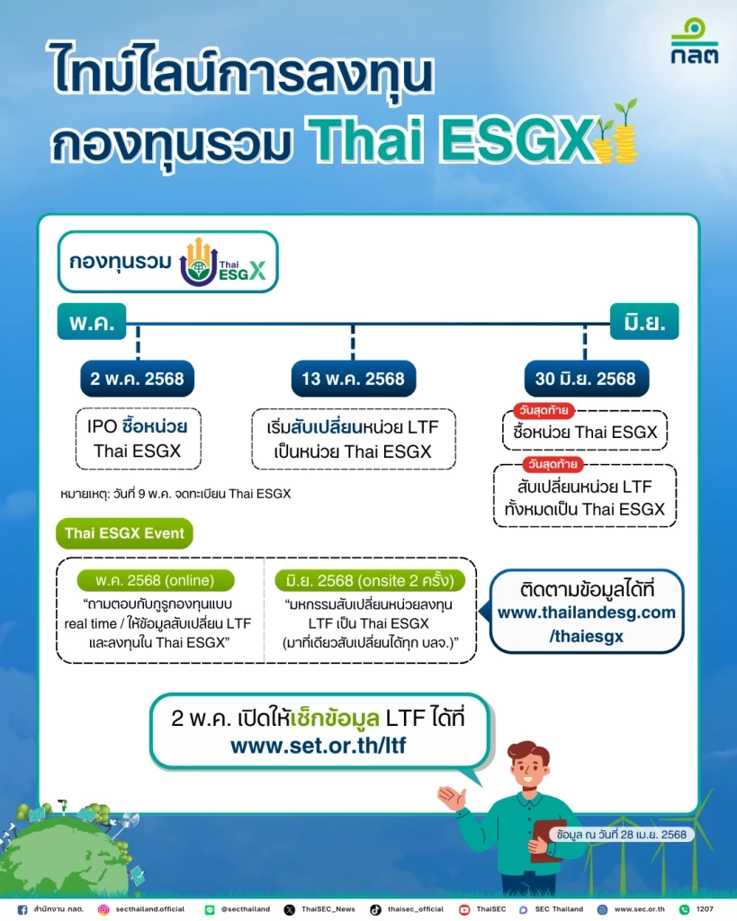 Thai ESGX พร้อมเทรด 2 พ.ค. นี้ ตั้งเป้าระดมเงินลงทุน 2 หมื่นล้าน