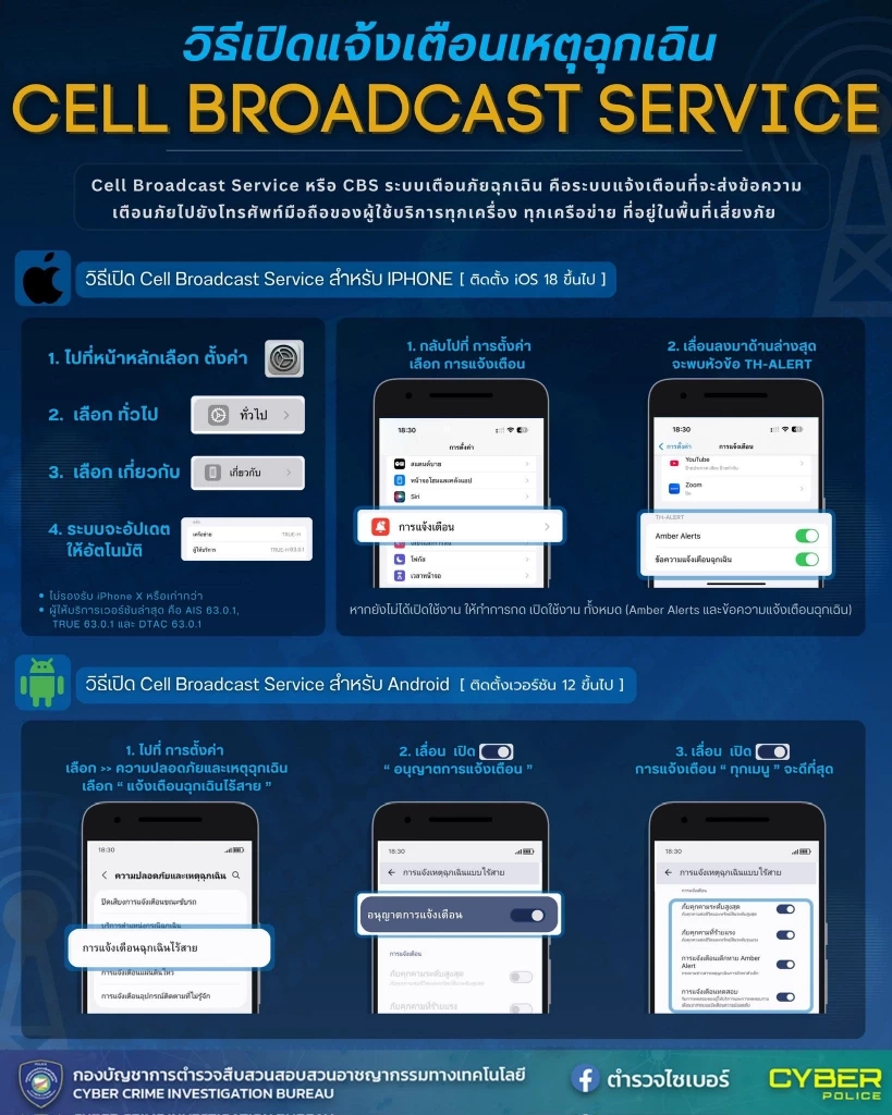 ภาพจาก : เพจ ตำรวจไซเบอร์ – บช.สอท.
