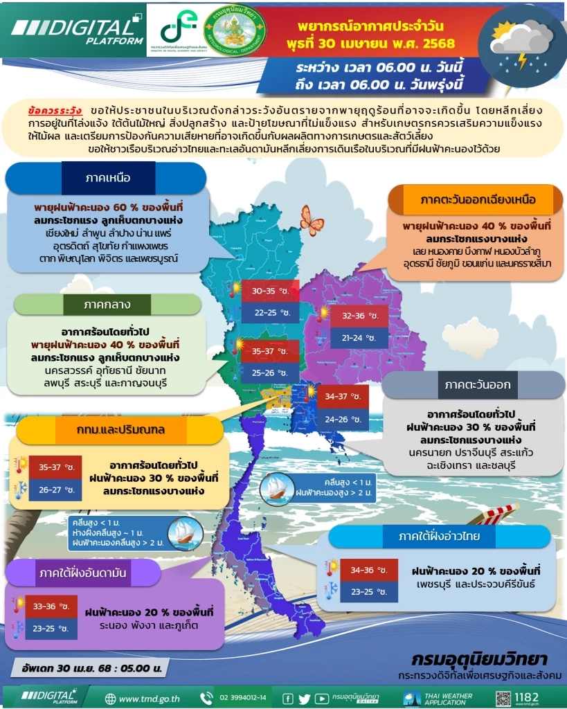 อุตุฯเตือน! "เหนือ-อีสาน-กลาง" ยังโดนผลกระทบจาก "พายุฤดูร้อน"